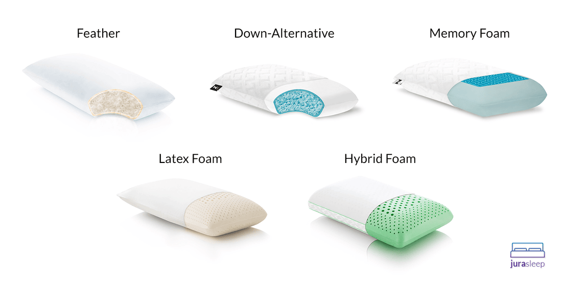 Which Pillow Is Best For Me? - Jura Sleep