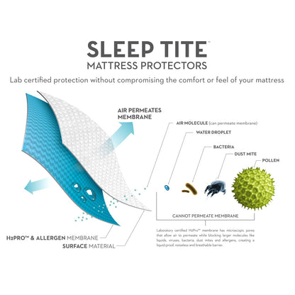 Sleep Tite 5 - Sided Smooth Mattress Protector - Jura Sleep